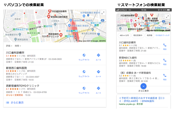 「新宿　歯医者」Google検索結果（パソコン/スマートフォン）