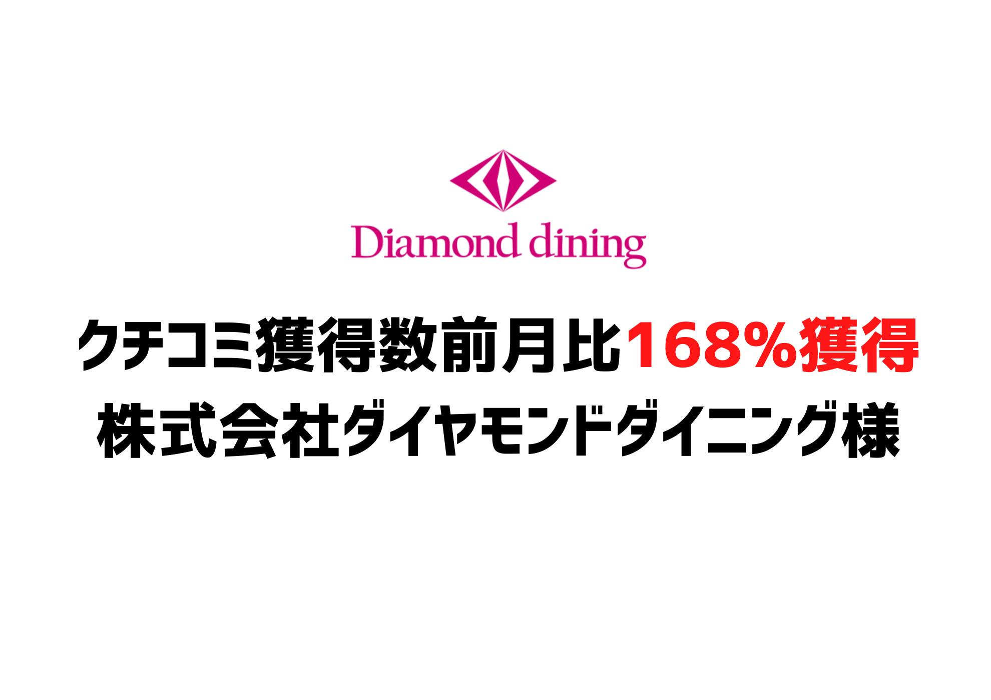 クチコミ獲得数前月比168%獲得ー株式会社ダイヤモンドダイニング様