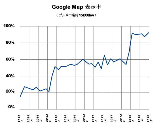 Googlemapの表示率