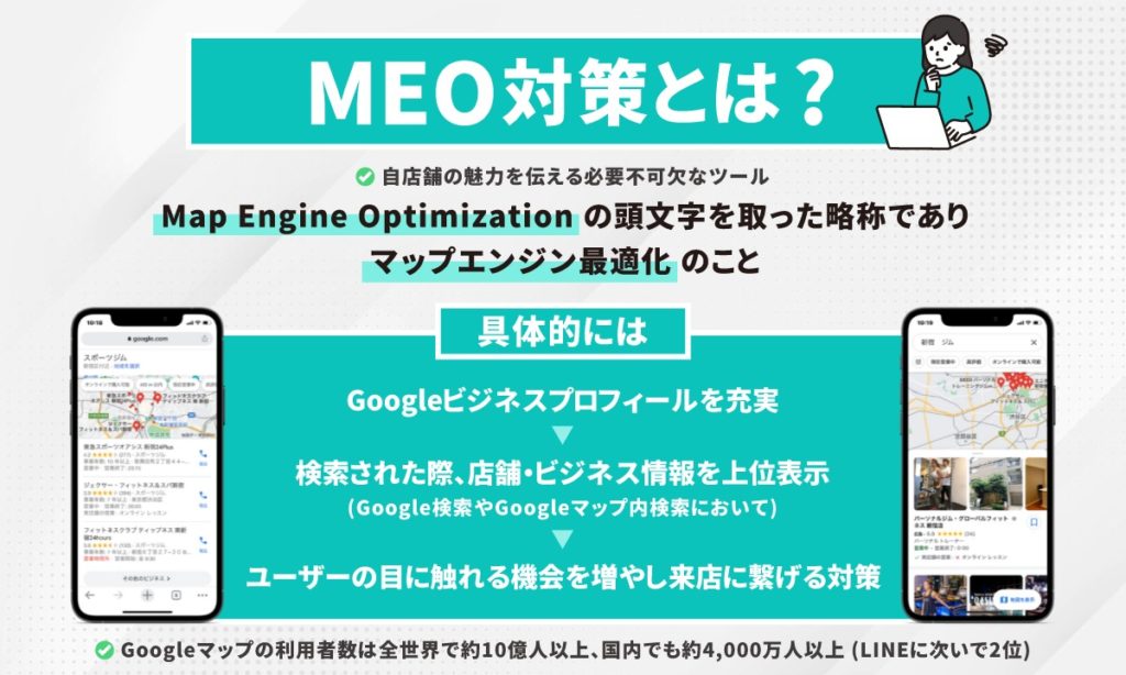 「MEO対策とは、Map Engine Optimizationの頭文字を取った略称であり“マップエンジン最適化”のこと」に関する図解